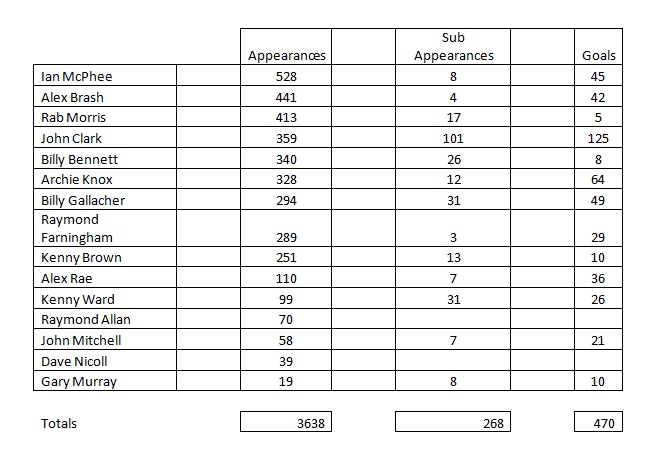 2015-12-05 stats